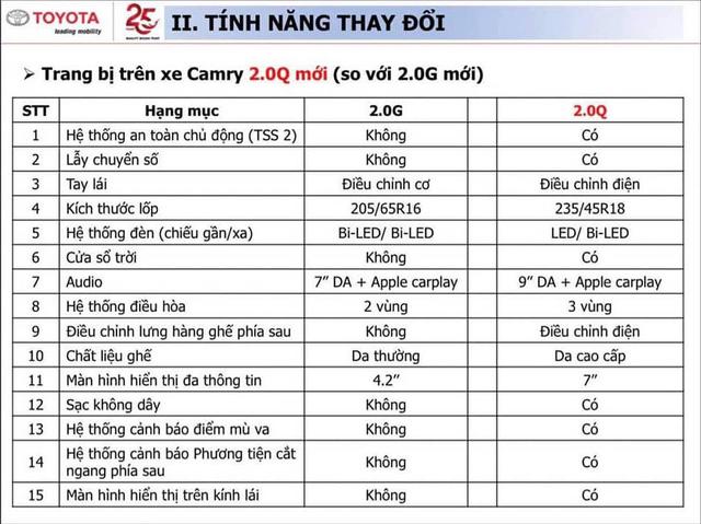 Lộ thông số Toyota Camry 2022 sắp bán tại Việt Nam: Bản 2.0 thêm nhiều trang bị hot, về đại lý trước Tết, đấu VinFast Lux A2.0 và Kia K5 - Ảnh 3.