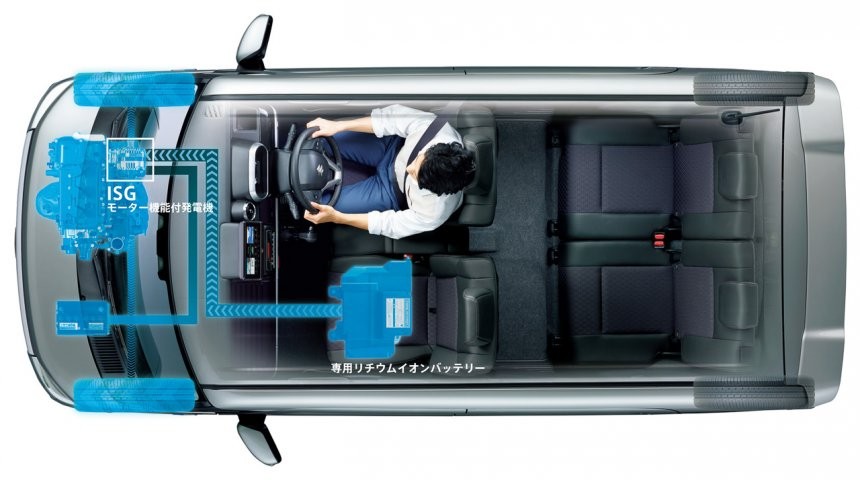Suzuki Spacia Custom 2022 sử dụng hệ truyền động mild hybrid