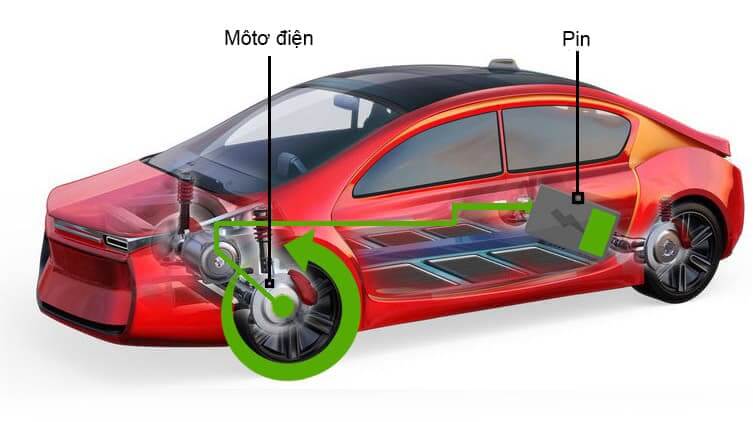 Lái xe ôtô điện ít phải dùng phanh như xe xăng