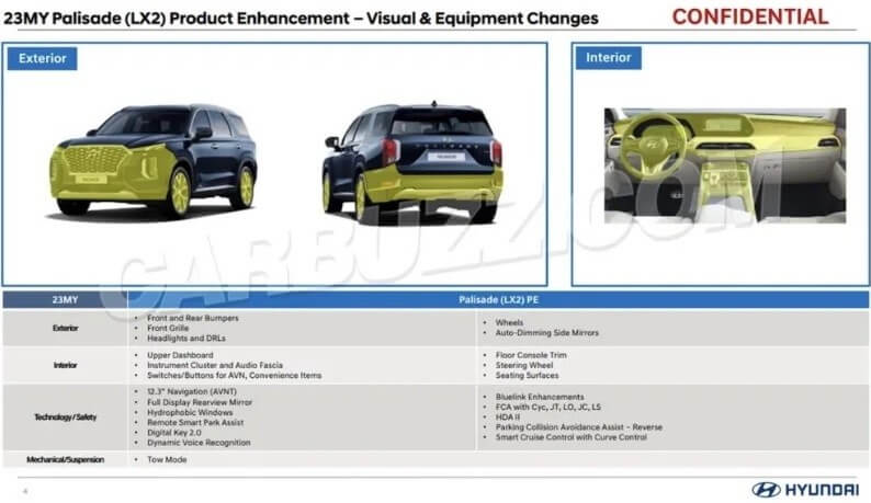 Tài liệu rò rỉ hé lộ những trang bị mới của Hyundai Palisade 2023