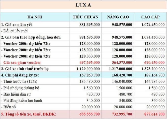 Thực hư việc mua xe VinFast Lux A2.0 được ưu đãi tới 600 triệu đồng? - 2