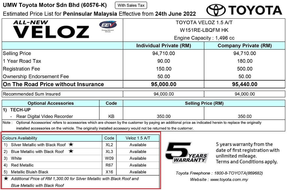 Thông tin rò rỉ cho thấy Toyota Veloz 2022 tại Malaysia có cả sơn ngoại thất phối 2 màu