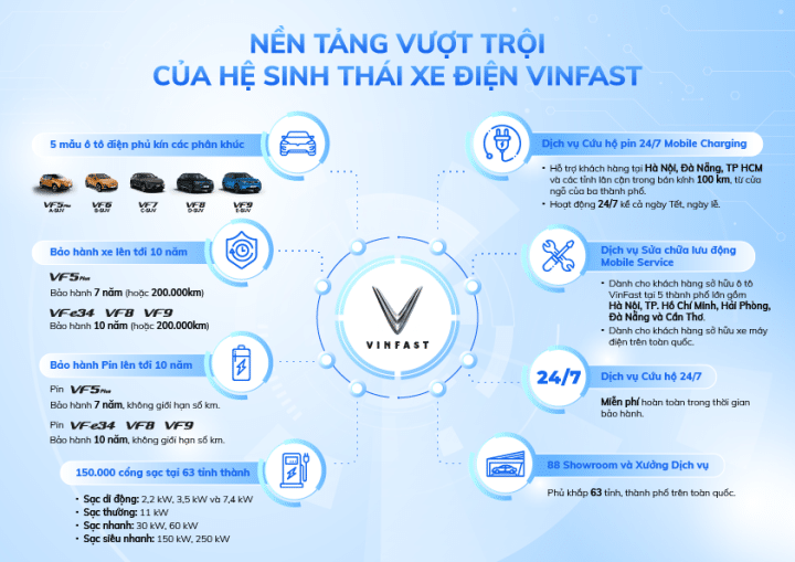 VinFast đang ở đâu trong cuộc đua phổ cập xe điện tại Đông Nam Á? - 3