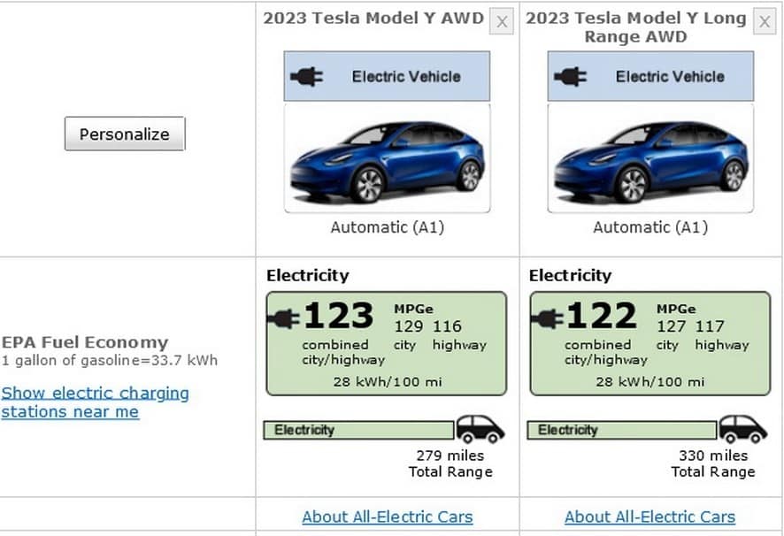 Tesla lặng lẽ bán phiên bản rẻ nhất của dòng ô tô điện Model Y