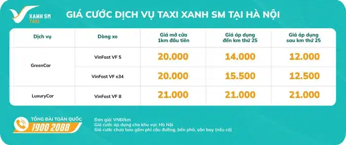 Giá cước taxi xanh SM tại Hà Nội