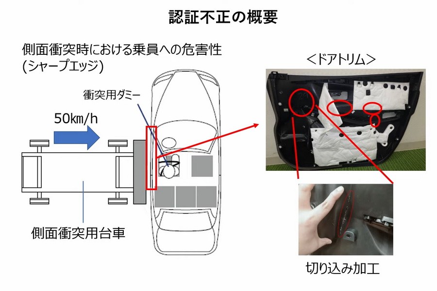 Rãnh được Daihatsu thêm vào cửa của những chiếc xe được dùng để thử nghiệm va chạm bên sườn