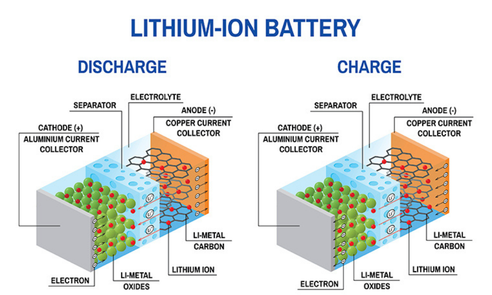 Pin ô tô điện lithium