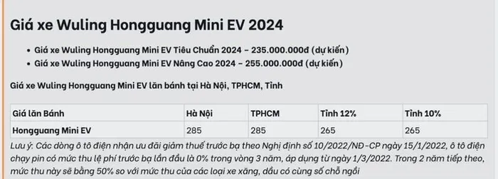 Mới đây, nguồn tin rò rỉ từ một đơn vị phân phối tư nhân cho thấy, giá xe ôtô điện Wuling HongGuang MiniEV 2024 cao hơn cả dự đoán. 